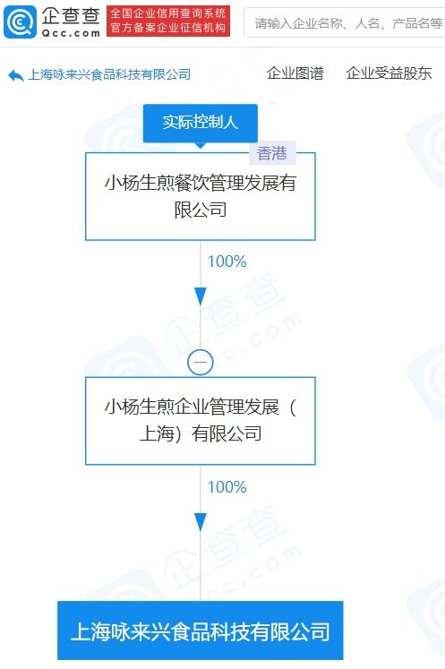 小杨生煎跨界成立食品科技公司，注册资本8000万元，涉足房地产开发经营